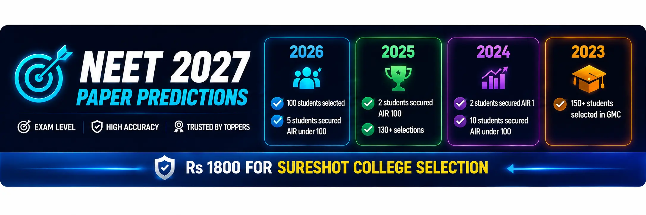 NEET 2027 Paper Predictions