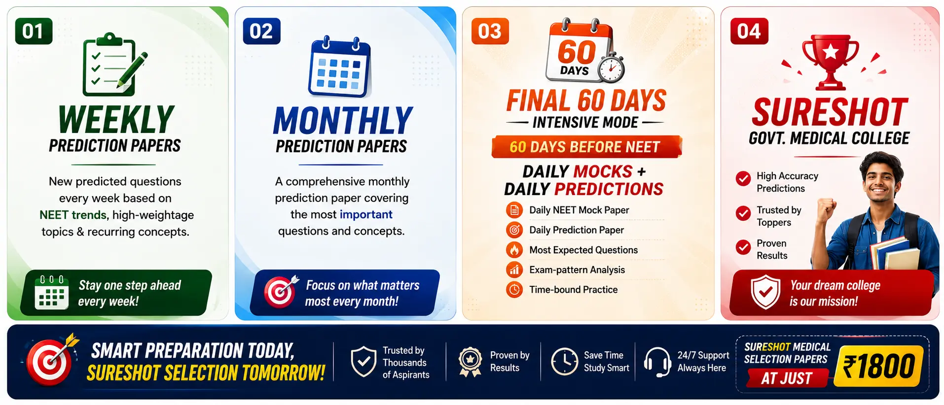 NEET 2027 Paper Predictions